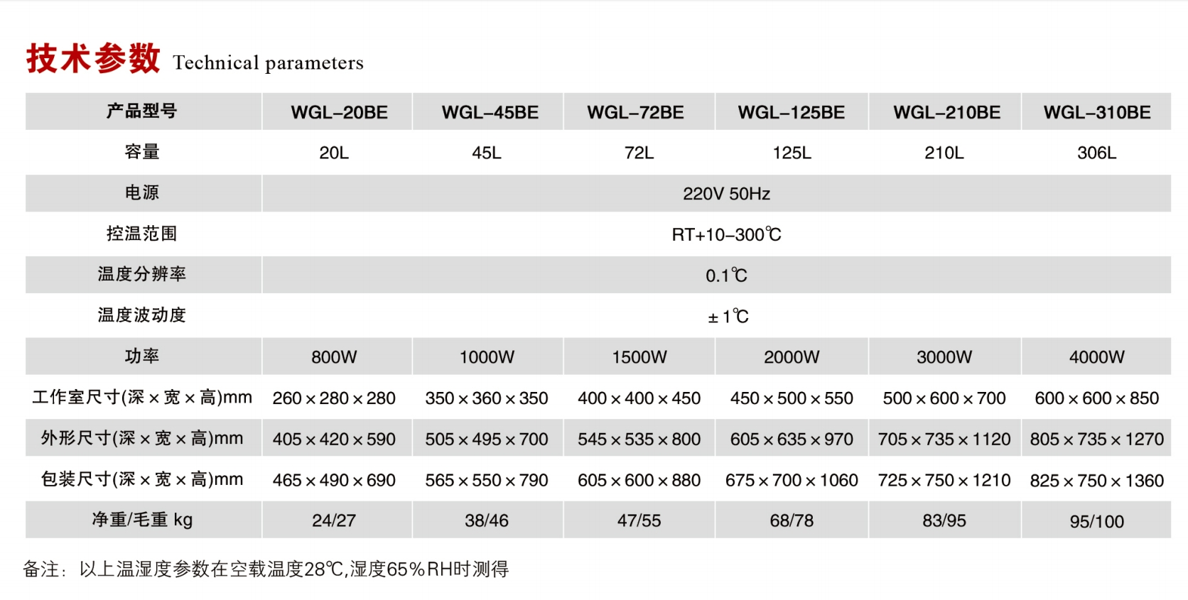 立式電熱鼓風(fēng)干燥箱規(guī)格參數(shù).png