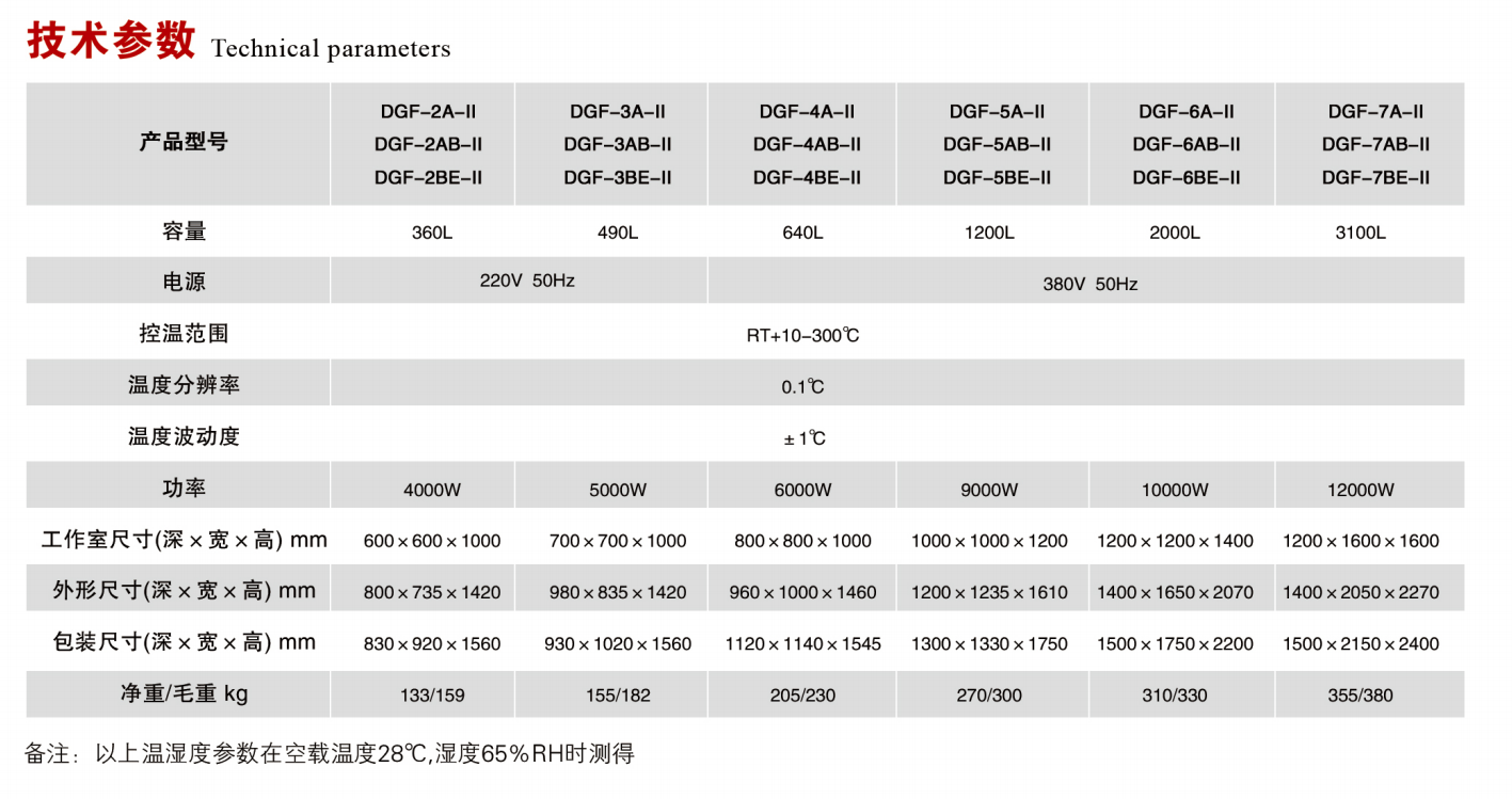 工業(yè)鼓風(fēng)干燥箱.png